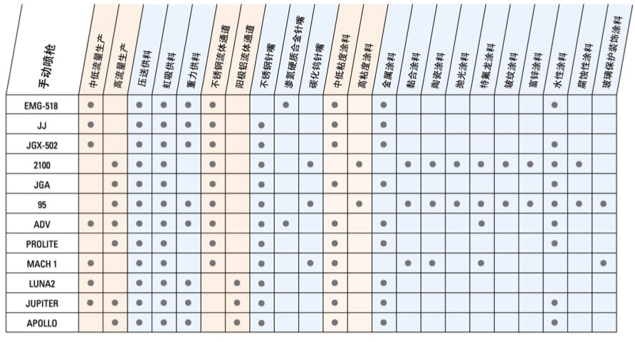 手動噴槍選型.jpg